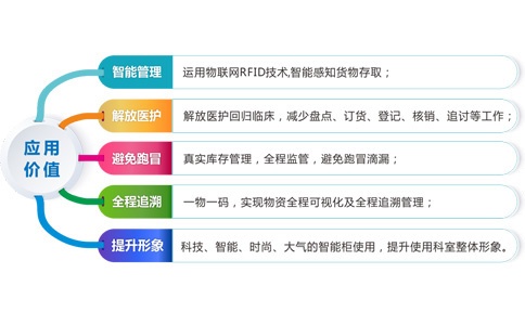 RFID應(yīng)用于醫(yī)療耗材管理（適配醫(yī)療耗材防水標(biāo)簽）