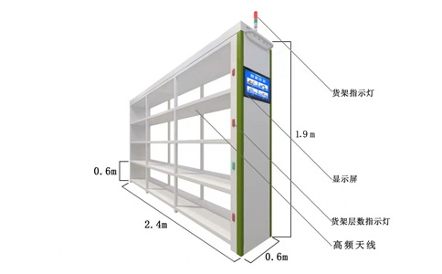 RFID技術(shù)在試劑管理中的應(yīng)用方案